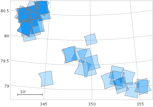 Example Area plot