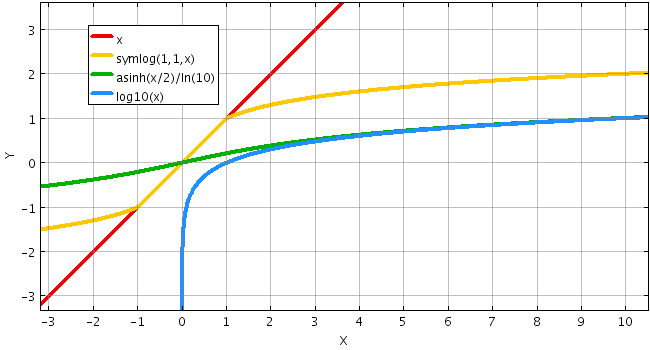 Scaling functions shown on linear axes.
