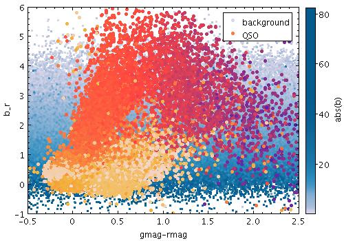 Example PAux shading mode plot