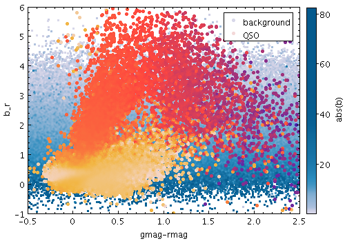 Example PWeighted shading mode plot
