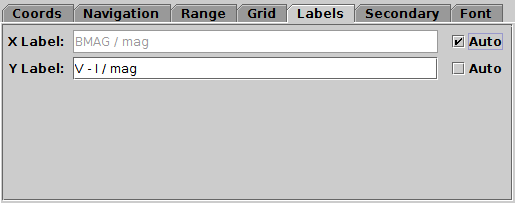 Labels tab of plane Axes control