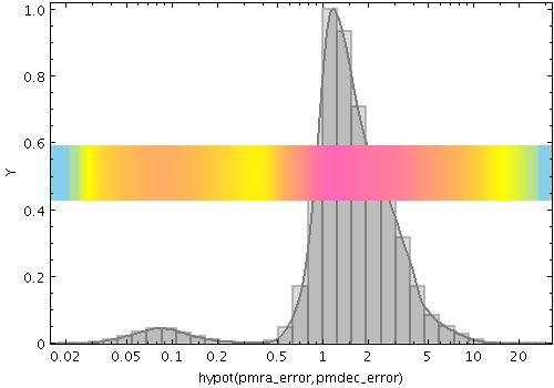 Example Densogram plot