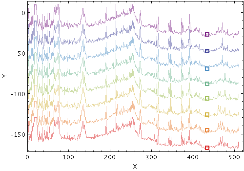 Example Handles plot