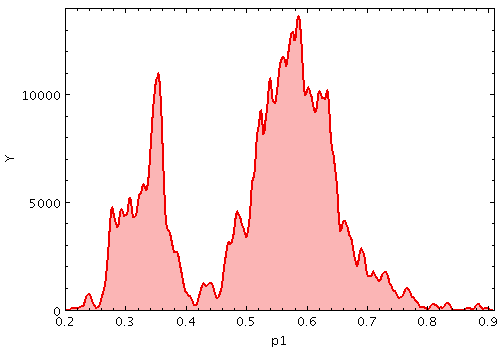 Example KDE plot