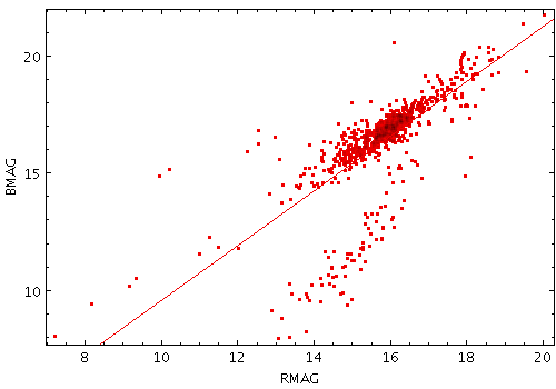 Example LinearFit plot