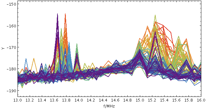 Example Lines plot