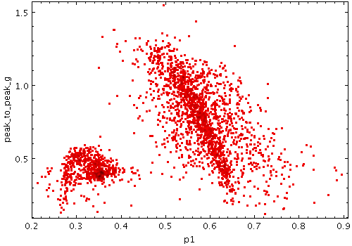 Example Mark plot