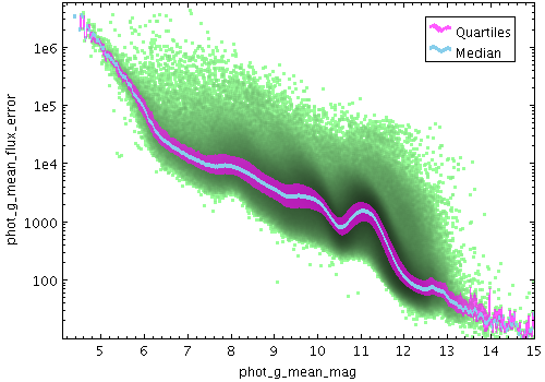 Example Quantile plot