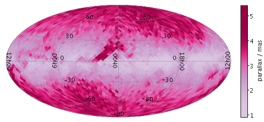 Example SkyDensity plot