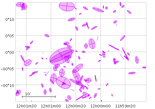 Example SkyEllipse plot