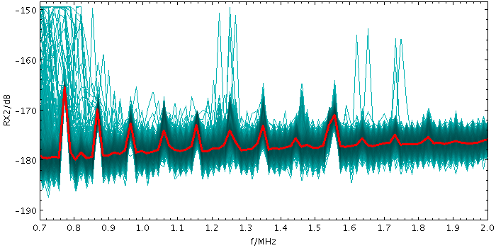 Example StatLine plot