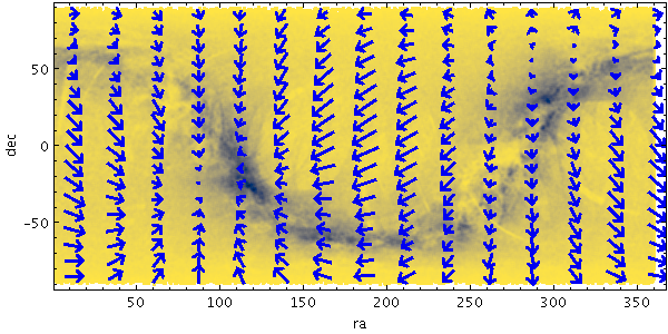 Example VecField plot