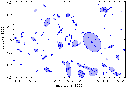 Example XYEllipse plot