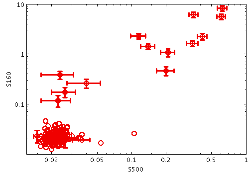 Example XYError plot