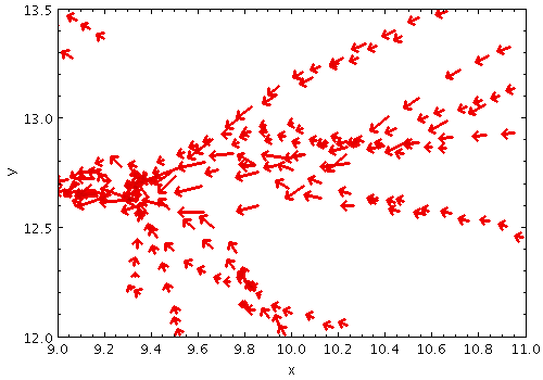 Example XYVector plot
