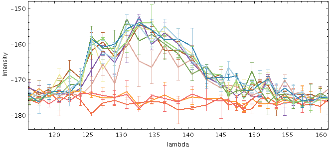 Example YErrors plot