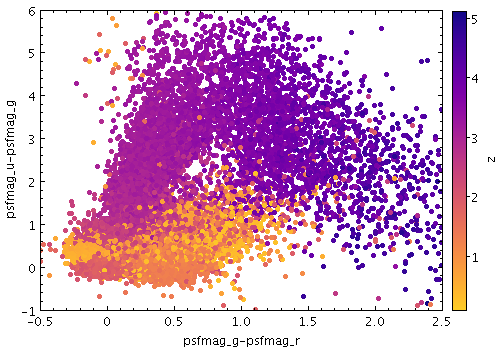 Example Aux shading mode plot