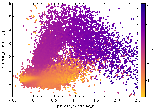 Example Weighted shading mode plot